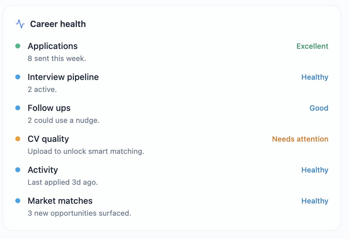 JobFlow Career Mode — the AI job tracker that keeps helping after you get hired, showing market value, promotion readiness and achievements