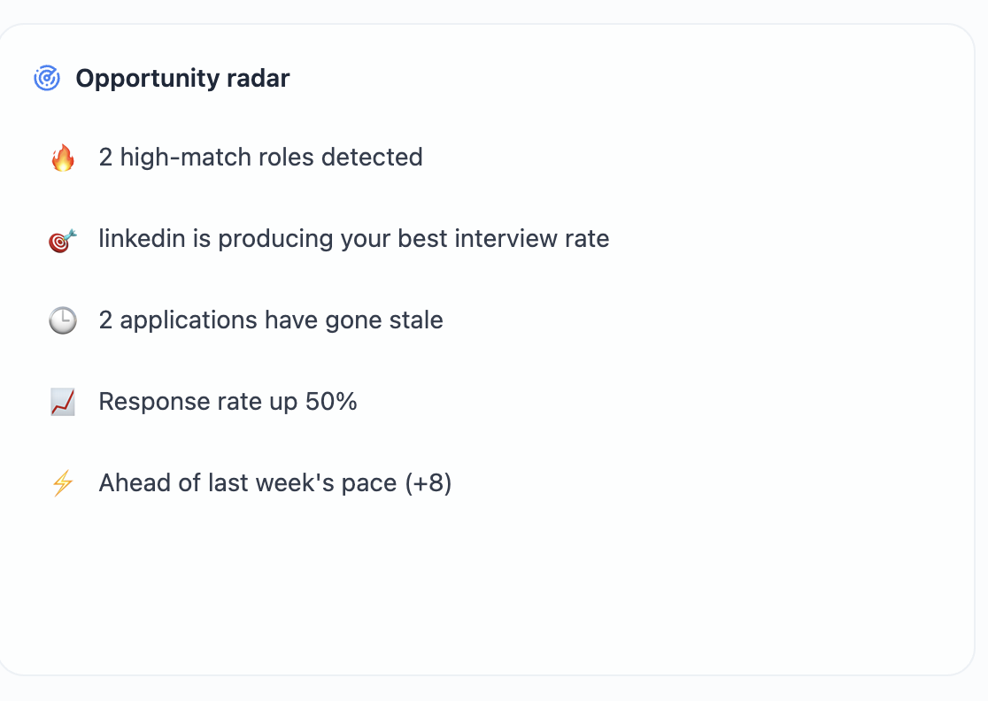 JobFlow Career Intelligence analytics showing response rates and source performance
